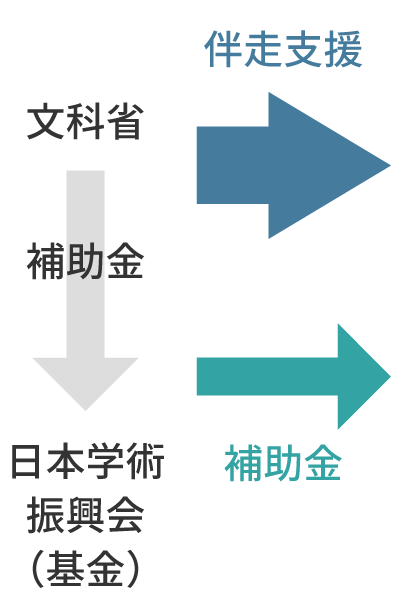 J-PEAKS 事業スキーム