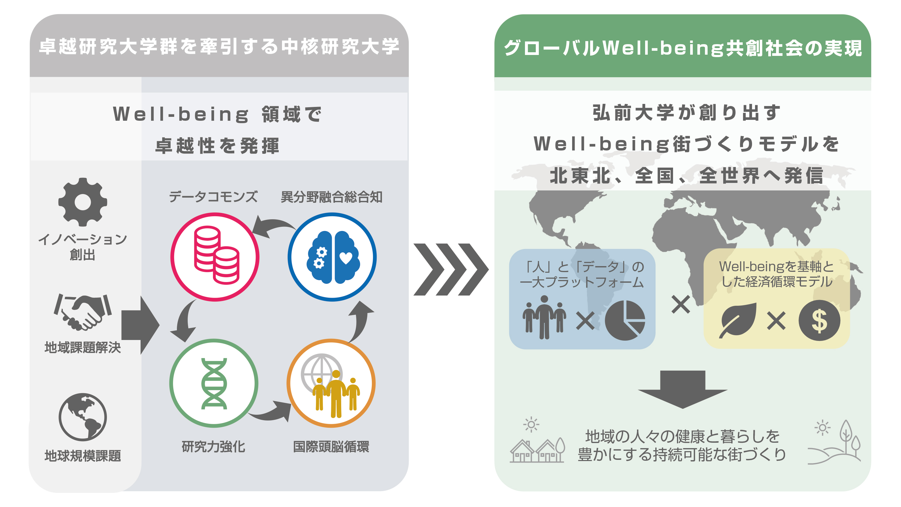 弘前大学J-PEAKS 10年後のビジョン