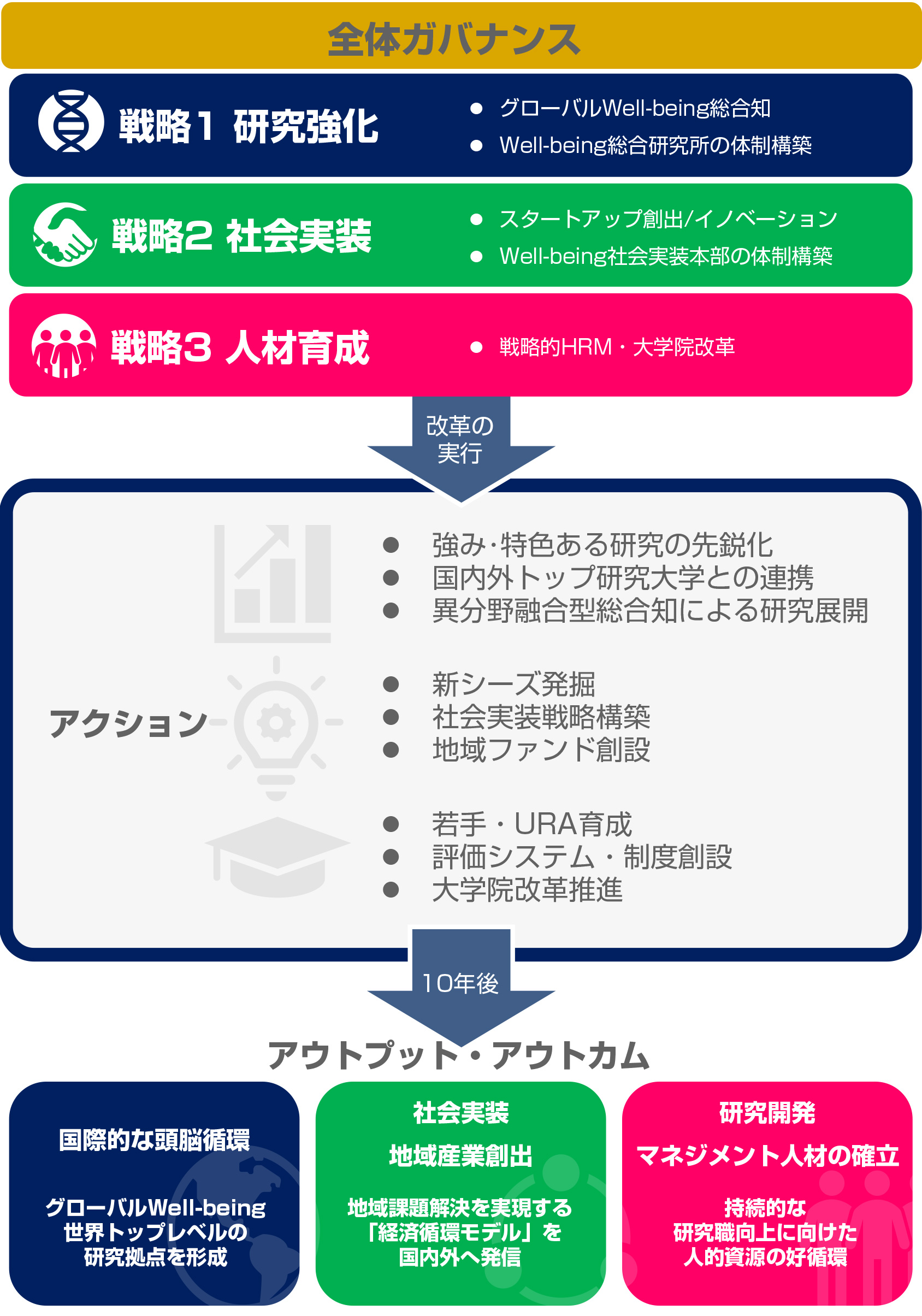 弘前大学J-PEAKS ロジックモデル