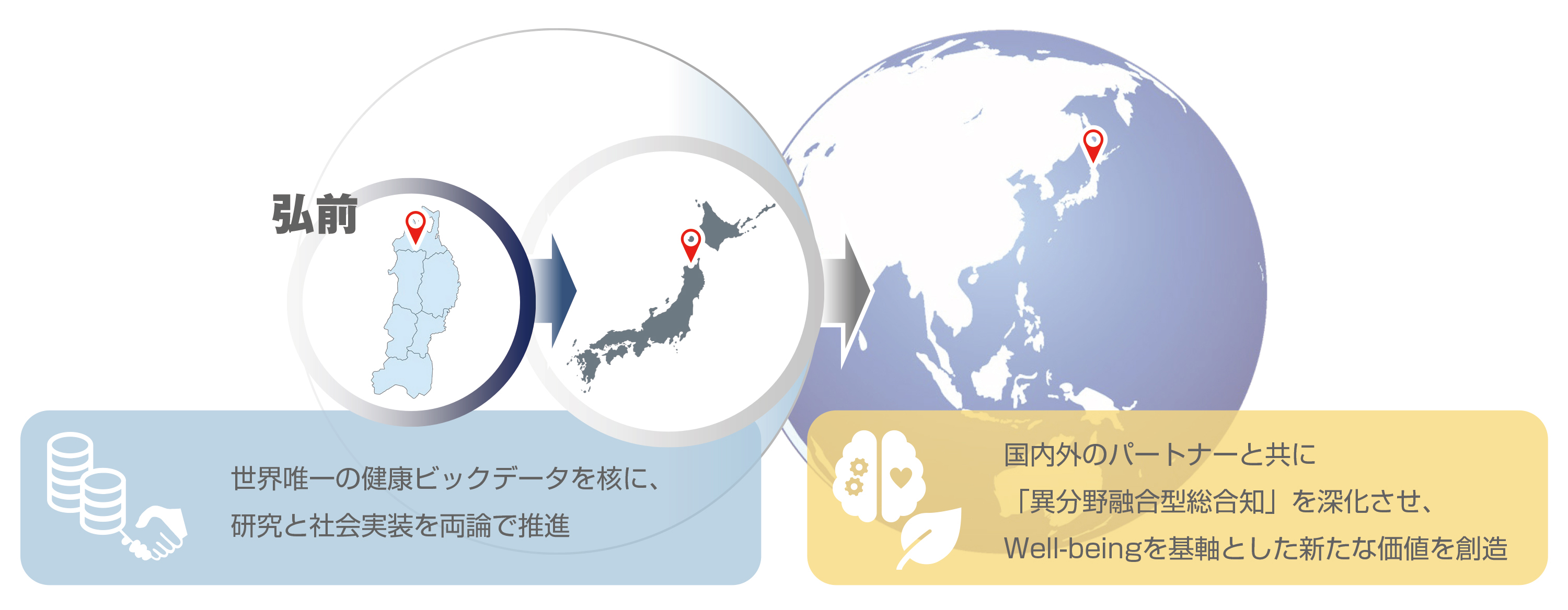 弘前大学J-PEAKS プラットフォームの概念